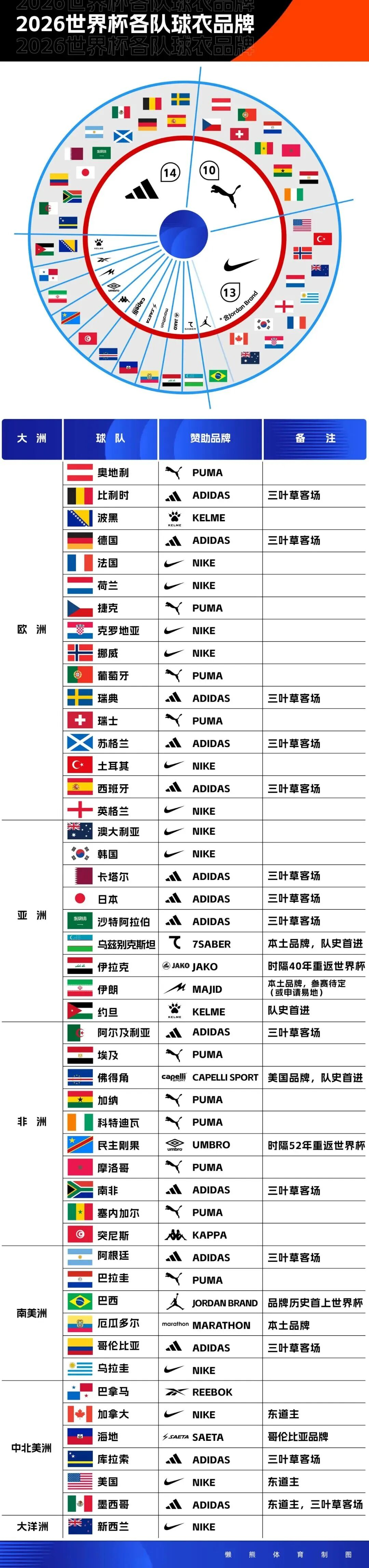 火箭两年合同签下签湖人后场大闸,他们并没有使用全额中产特例?