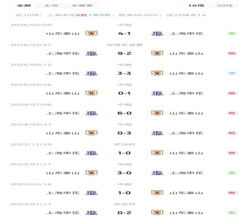 凯恩欧冠8连斩,奥利塞造3球闪耀安联球场,拜仁5