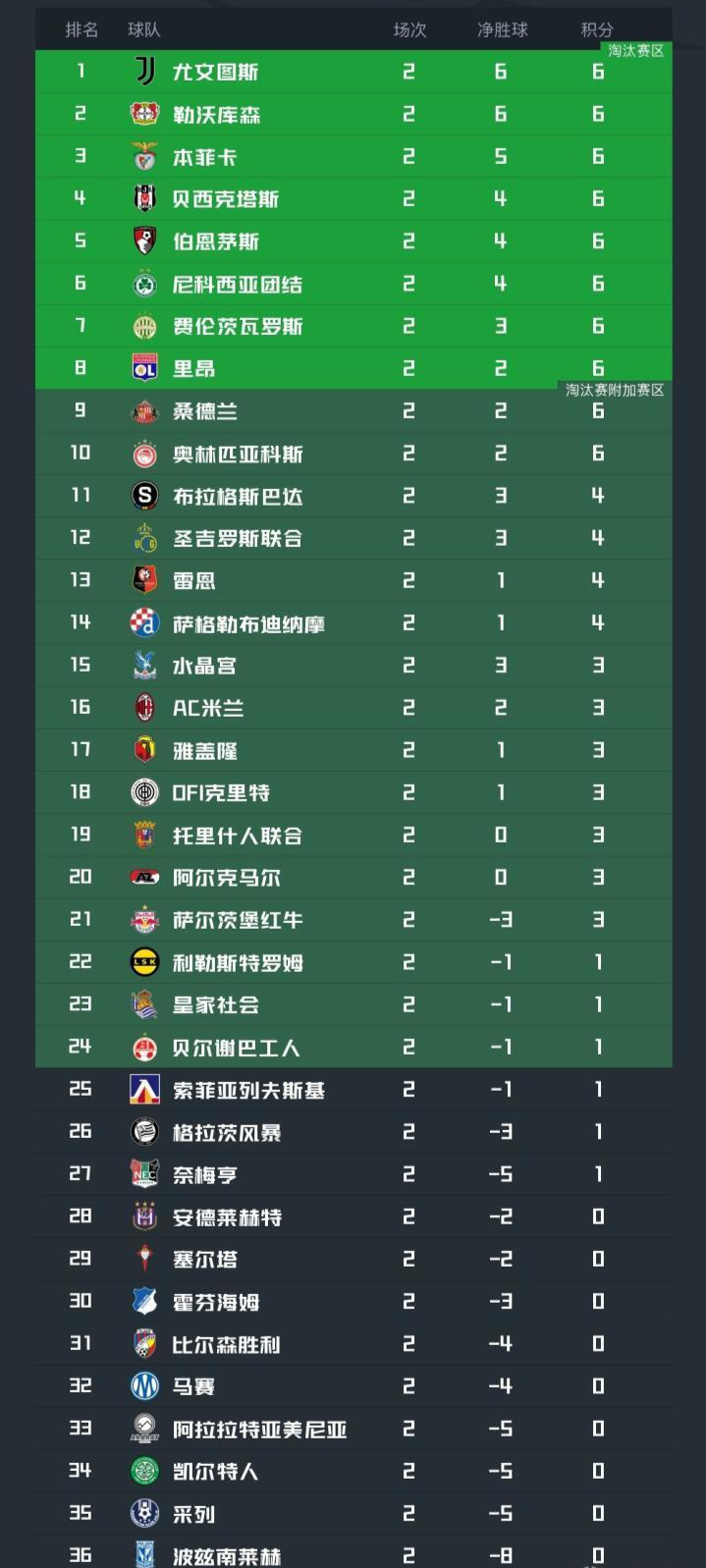 彩经前瞻:尼科西亚团结vs圣图尔登,预计主队一球小胜